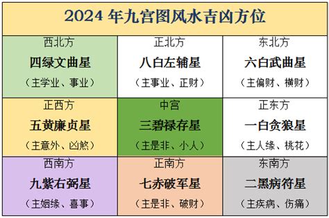 九宫格风水2024